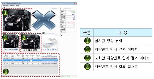 LPR 시스템 화면 UI