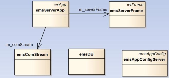 Data monitoring SW Class Diagram