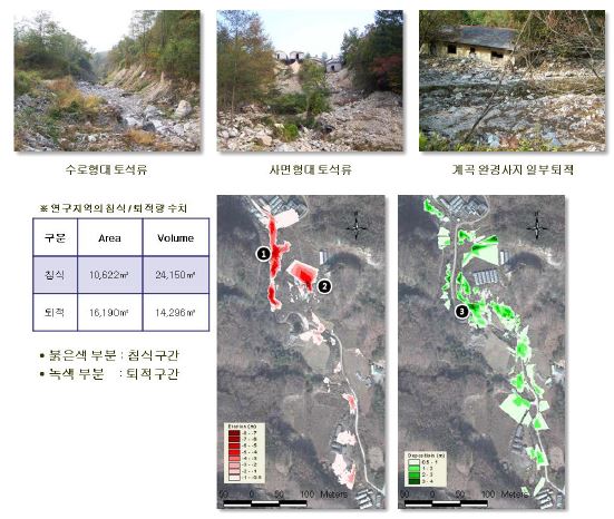 3차원 계측을 활용한 토석류 발생량 산정 기초연구