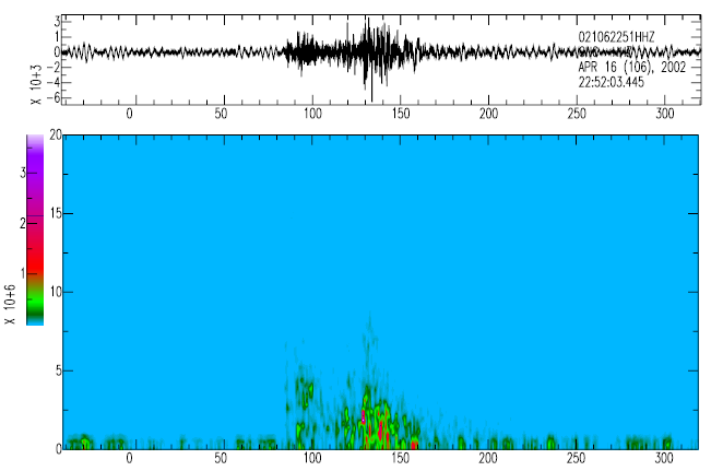 Fig. 2.2.10 Spectrogram calculated result of earthquake seismogram recorded at Cheun-chun(CHC) station