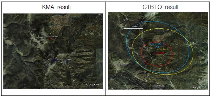 Fig. 2.2.14 Epicenter location of North Korea's test site at left column. Blue mark denotes KMA's result and red mark indicates NIMR's result. Right column shows CTBTO's epicenter location calculated from SEL1(Standard Event List 1), SEL(Standard Event List 2)2, REB(Human reviewed SEL3) stage. Circles represent error range of each stage.