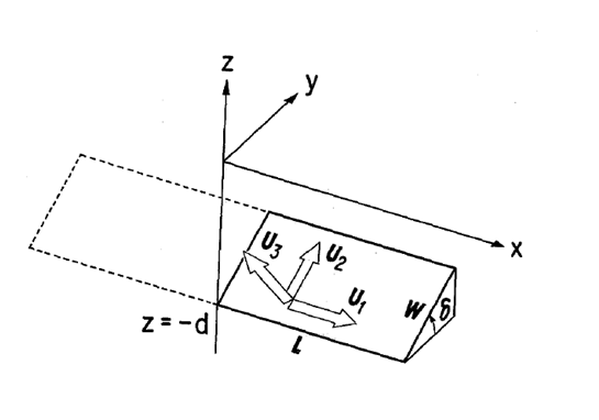 Fig. 2.4.5 Geometry of the source model