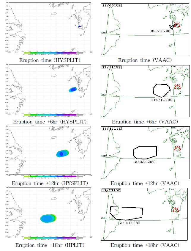 Fig. 3.3.5 Comparison of volcanic ash dispersion results