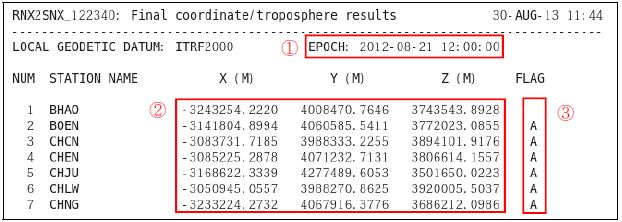 Fig. 3.4.10 Coordinates information file format generated by Bernese processing