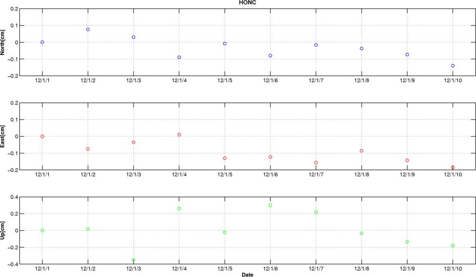 Fig. 3.4.12 Example of the time series display.