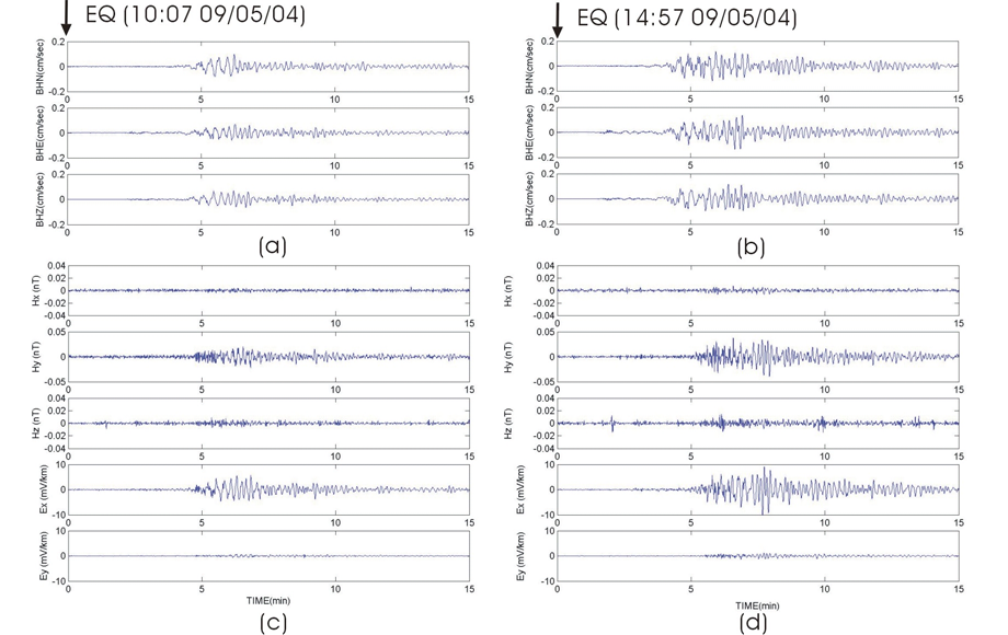 Fig. 3.5.5 Broad band seismic signals of (a) M 6.9 earthquake and (b) M 7.4 earthquake at JJU seismographic station and band-pass filtered electromagnetic signals of (c) M 6.9 earthquake and (d) M 7.4 earthquake at east MT site (JJE-355). The frequency band of band-pass filter is 0.3-0.05 Hz