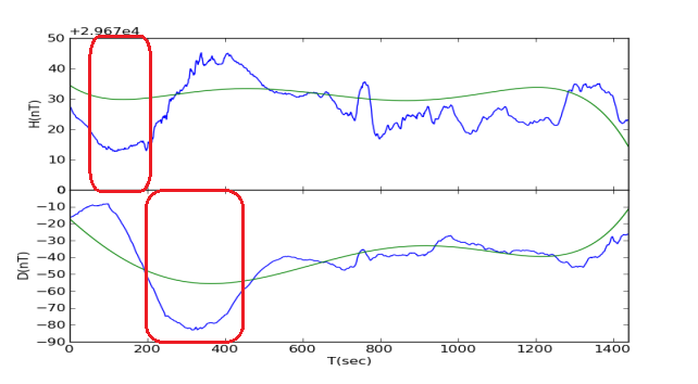 Fig. 3.5.16 Sq curve calculated from polynomial fitting