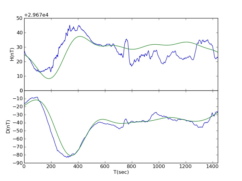 Fig. 3.5.17 Sq curve calculated from harmonic fitting