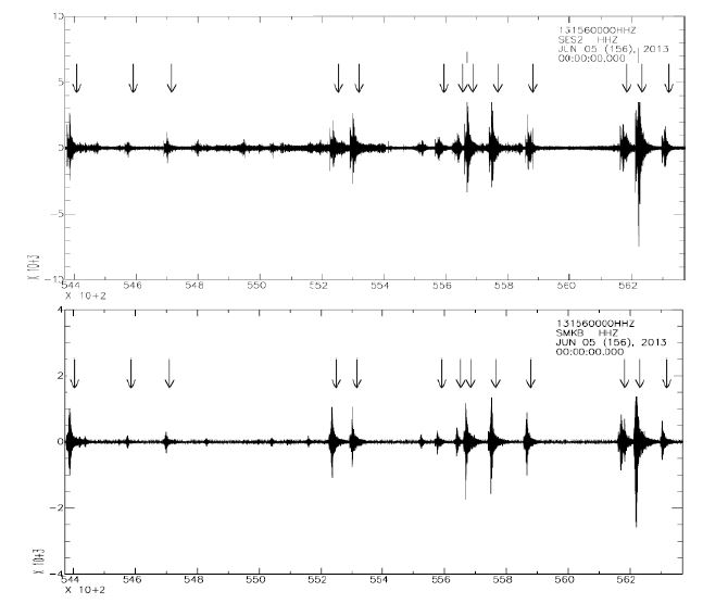 Fig. 2.1.19 Seismic waveforms recorded at Seosan station (SES2) and Saemangeum station (SEMB). Arrows indicate potential earthquake events.