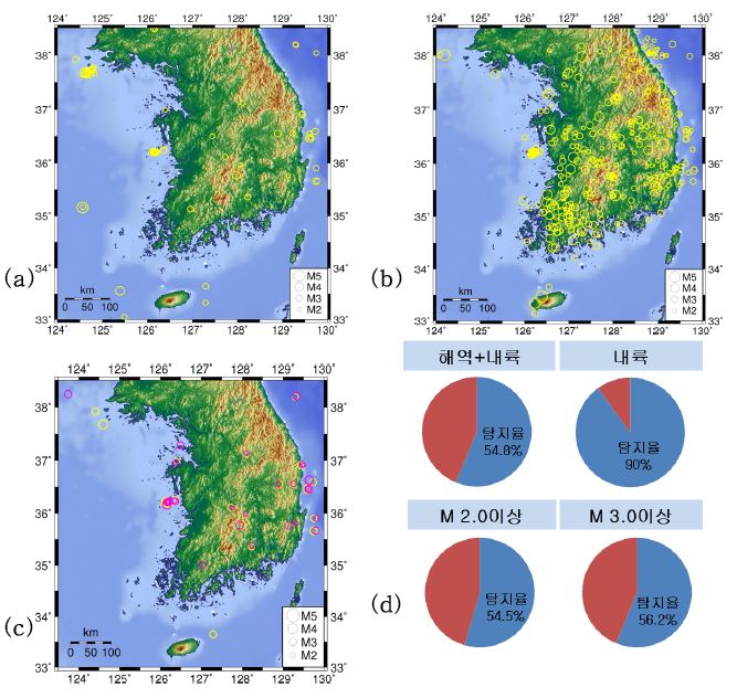 Fig 2.2.1. EEW and the KMA results compared to the epicenter and magnitude for data occurred 2013. (b) Epicenter and magnitude by EEW analysis. (c) Comparison in epicenter and magnitude for the same earthquake. (d) EEW analysis system based on the KMA of the detection rate.