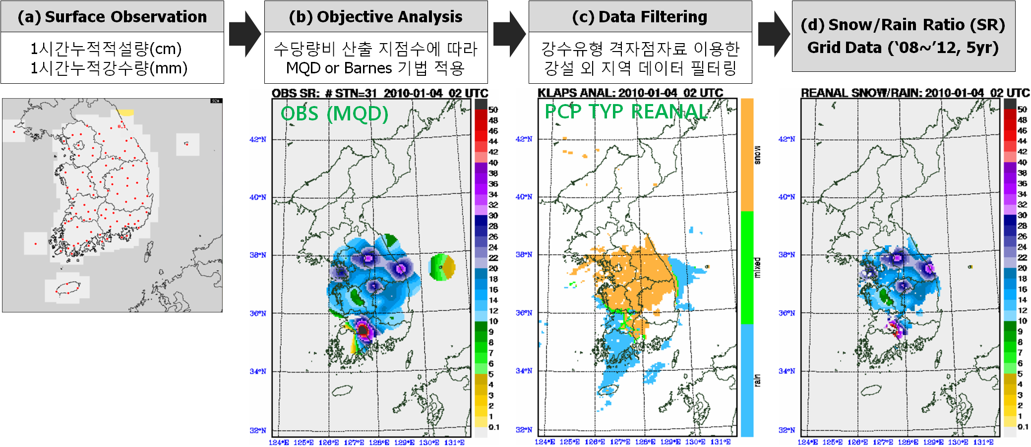 Fig. 2.2.3.4. Diagram for production of the SR(snow/rain ratio) grid data on the South Korean peninsula for the winter season.