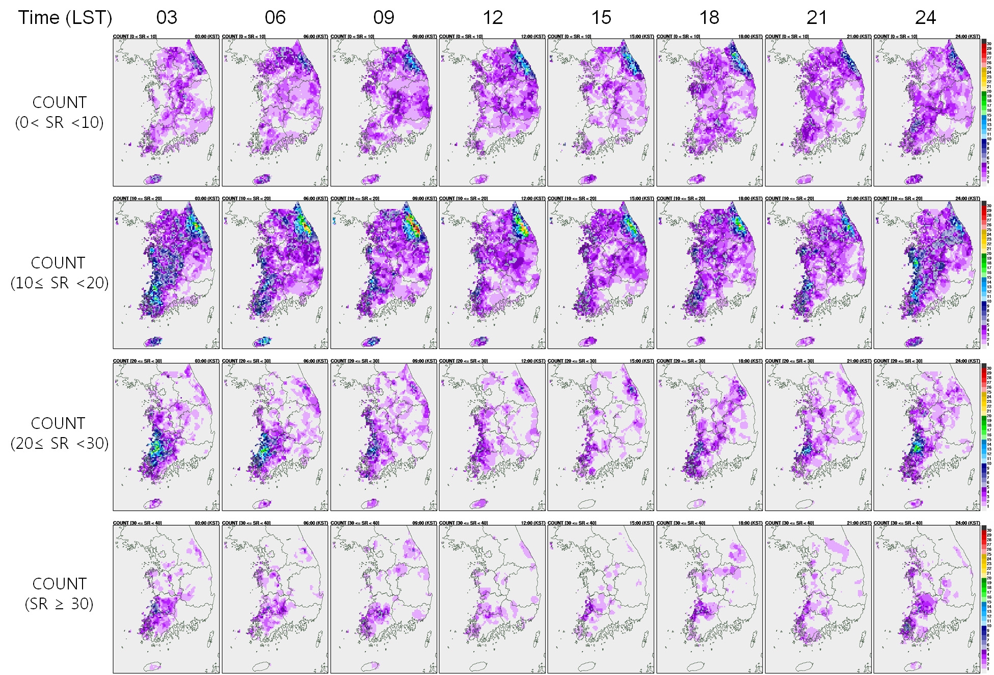 Fig. 2.2.3.6. Same as Fig. 2.2.3.5 except for hourly frequency.