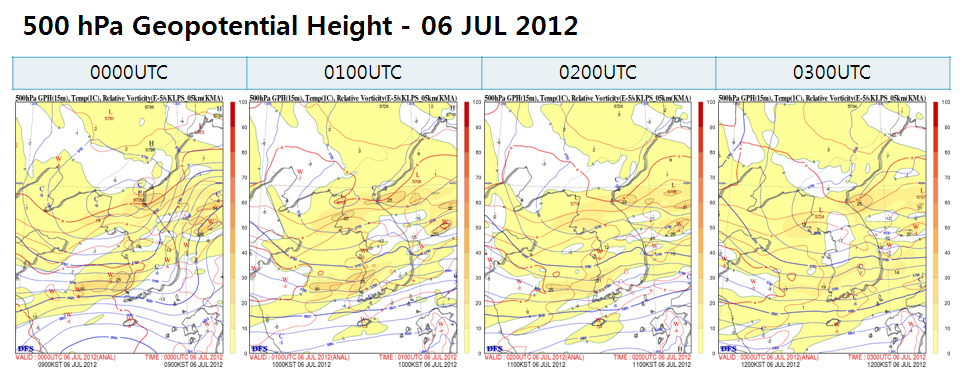 Fig. 2.2.4.5. Geopotential height (500 hPa) of KLAPS reanalysis from 00UTC to 03UTC 6 July 2012