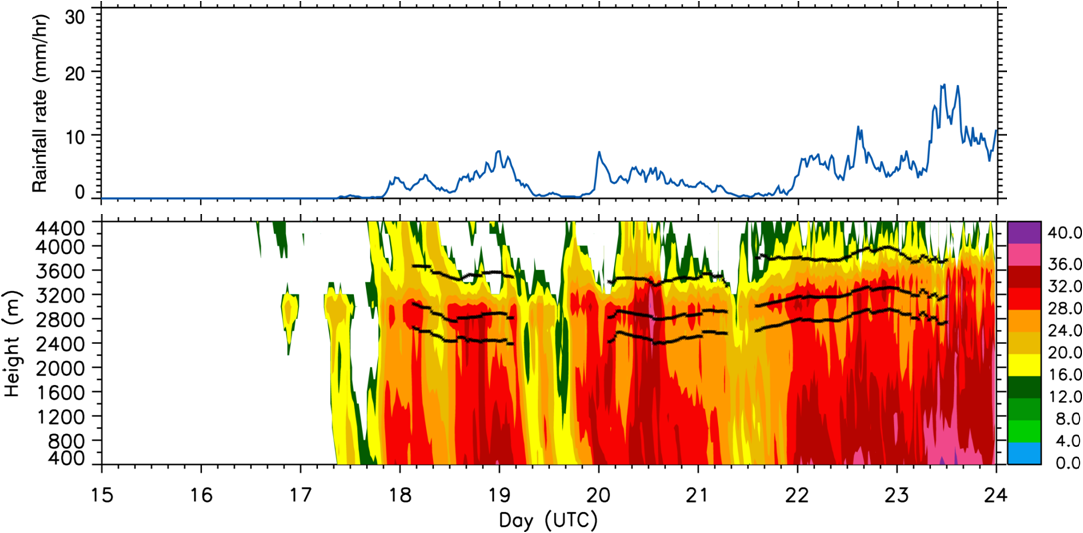 Fig. 3.2.1.2. Time series (top) and Time-height section (bottom) of radar reflectivity during 21 Apr. 2012 from MRR. Black lines represent detected BBTOP, BBPEAK, BBBOTTOM