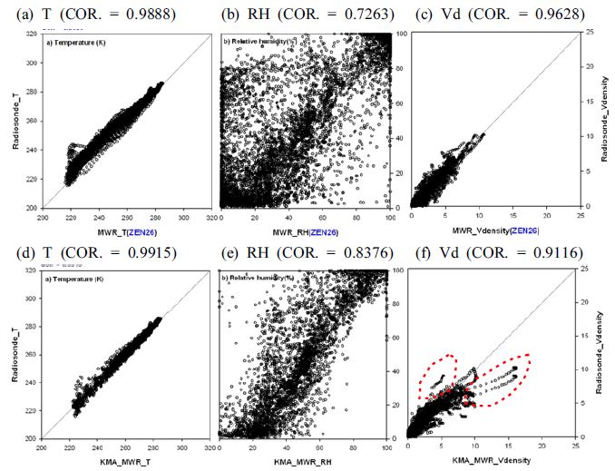 Fig. 3.2.3.3. The same as Fig. 3.2.3.2, but for 2013-IOP