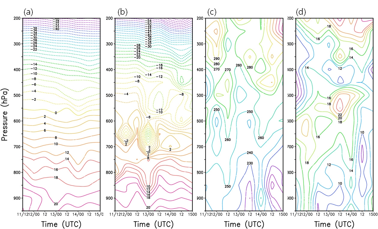 Fig. 3.3.2.11. Vertical profiles of (a) temperature (℃), (b) dew point temperature (℃), (c) wind speed (m/s) and (d) wind direction (degree) for GISANG1(A point of Fig. 2) from 1200 UTC 11 to 0000 UTC 15 July 2013.