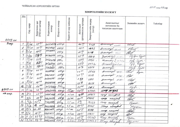 Fig. 3.3.3.2. Radiosonde launching table.