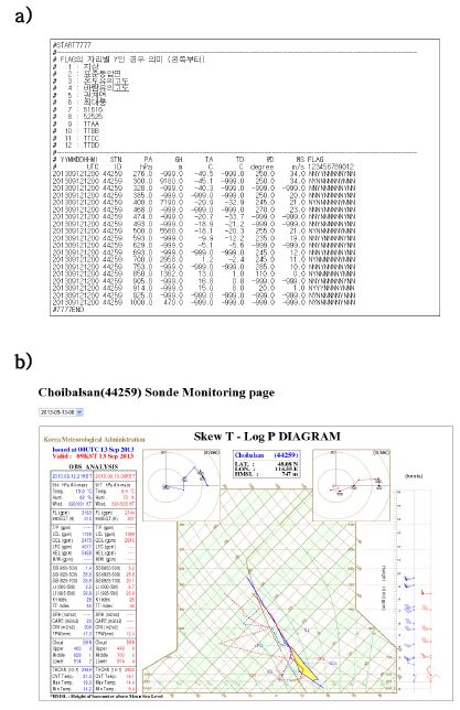 Fig. 3.3.3.5. The GTS data and skew-T, log P diagram for Choibalsan upper-air observation