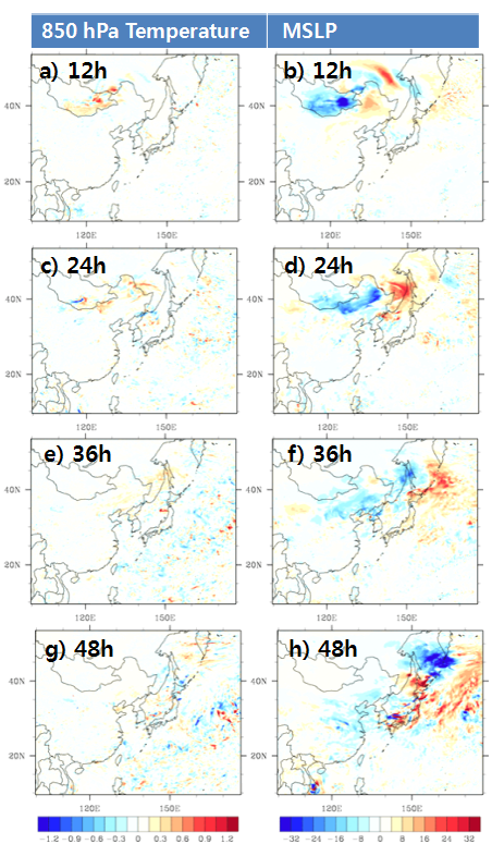 Fig. 3.3.3.10. The difference of forecast fields for 850 hPa temperature (left panels) and sea surface pressure