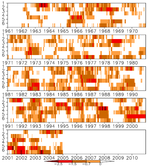 Fig. 3.4.1.2. Spatiotemporal distribution map of daily EDI of all subregions from 1962 to 2004