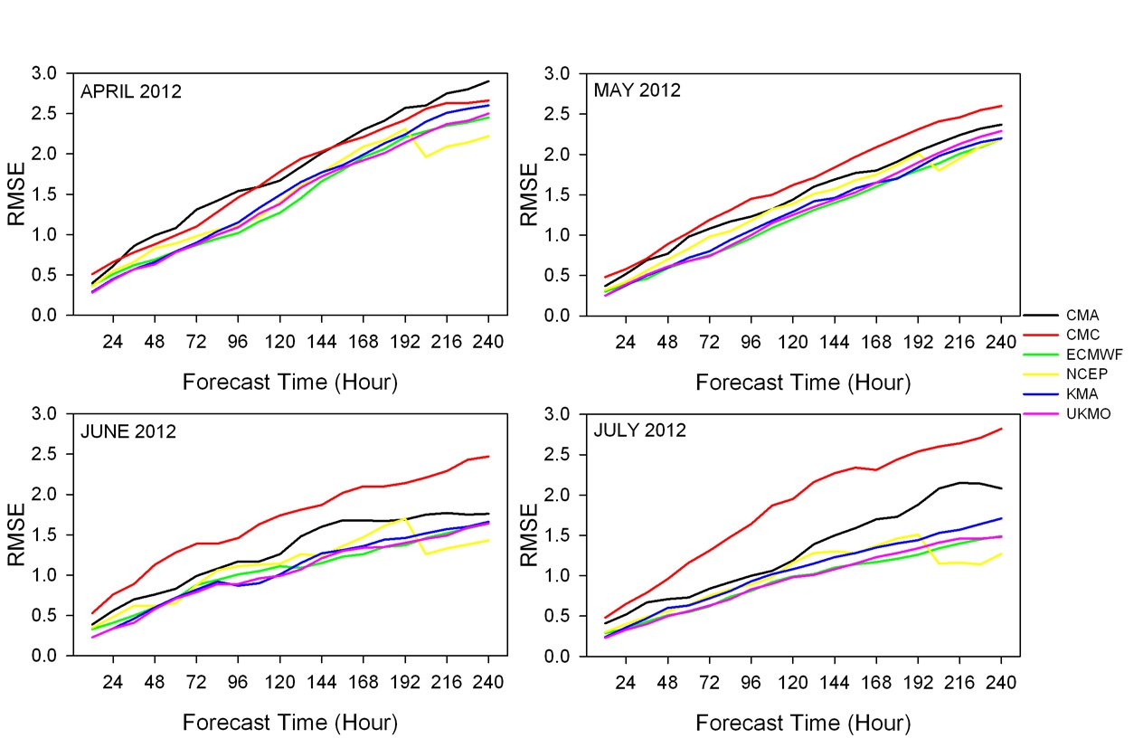 Fig. 3.4.1.7. Same as Fig. 1 but for mean sea level pressure.