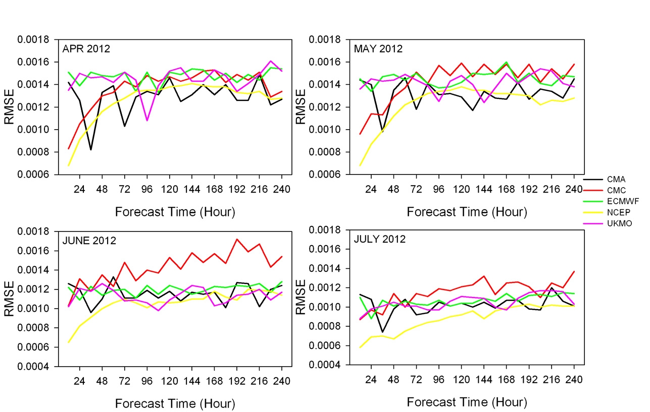 Fig. 3.4.1.8. Same as Fig. but specific humidity at 850 hPa.