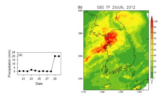 Fig. 3.4.1.10. (a) Time series of daily precipitation averaged 12 stations of table 2 from 20 to 30 June 2012 and (b) 24 hours accumulated composite precipitation using 657 AWSs and 11 radars with 5 km resolution on 29 June 2012