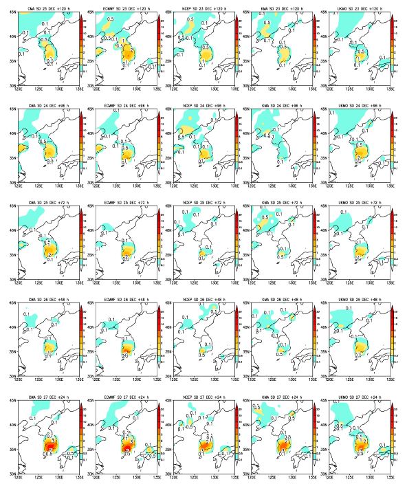 Fig. 3.4.2.2. Distribution of predicted 6 hr accumulated snow depth (unit: cm) over South Korea at five operational forecast centers from 5- to 1-day lead time at 0000 UTC on 28 December, 2012