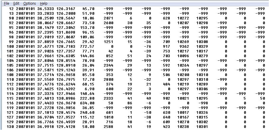 Fig. 2.1.1.1. An example of AWS data