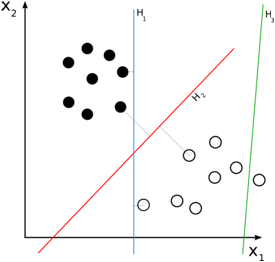 Fig. 2.1.1.4. SVM on classification problem.