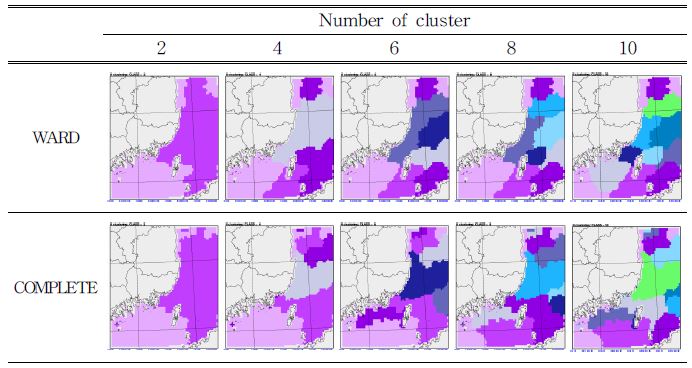 Fig. 2.1.2.2. Regional division of D1 through the cluster analysis of hourly mean wind speed. Methods of cluster analysis are ward(upper) and complete(lower).