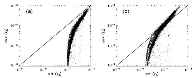 Fig. 2.1.3.11. Comparisons of roughness length (m) of (a) CWW and N032 and (b) CWW and N018 at 1800 UTC 14 July 2004