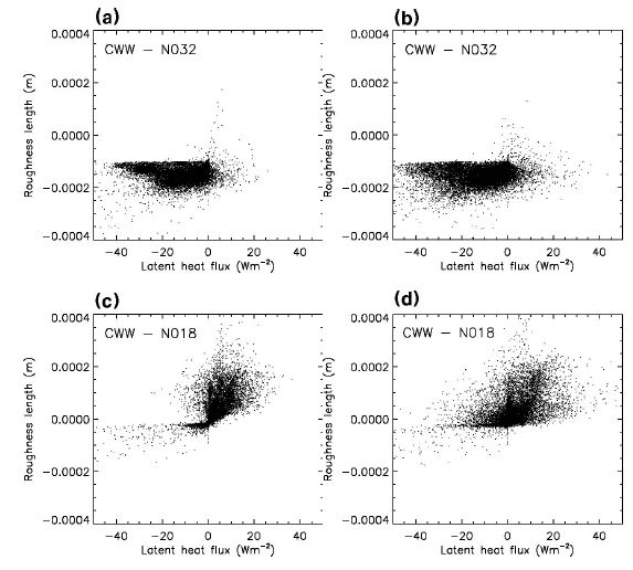 Fig. 2.1.3.13. Same as in Fig. 2.1.3.12 except latent heat flux differences.