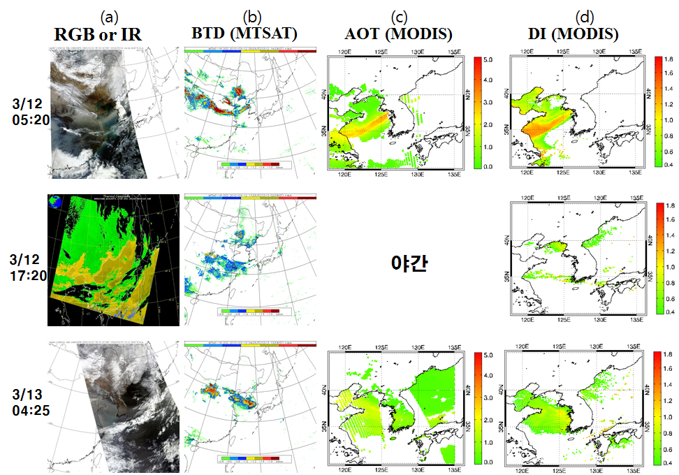 Fig. 2.5.10. Asian dust events around East Asia on March 12-13, 2010