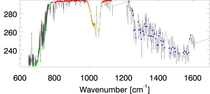 Fig. 2.5.20. Selected AIRS 234 channels used for the ANN model development. Dots in green, red, yellow, and blue represent selected channels over carbon-dioxide, window, ozone, water vapor bands, respectively