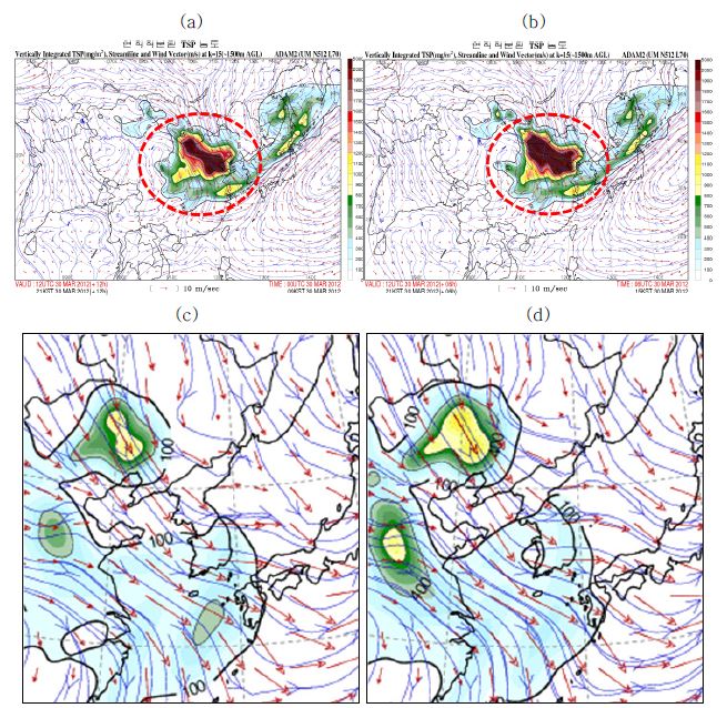 Fig. 3.1.3. The comparison of vertically integrated TSP (mg/m2) and surface PM10 concentration (㎍/㎥) simulated from (a, c) 00UTC 30 March 2012 and (b, d) 06UTC 30 March 2012, respectively.