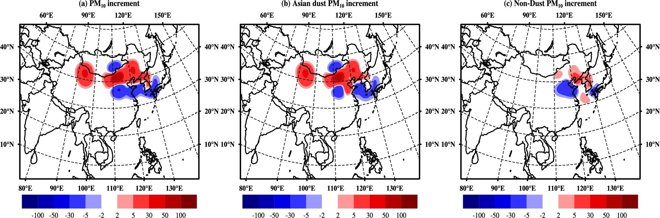 Fig. 3.2.21 The annual mean increment of (a) PM10, (b) Asian dust PM10, and (c) Non-dust PM10 concentration (μg m-3) in the lowest model layer in 2010 after using 2DOI