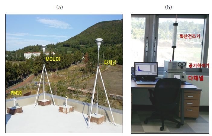 Fig. 2.2.16. (a) The inlets and (b) the aerodynamic particle sizer installed at Seogwipo Hwangsa Monitoring Center.