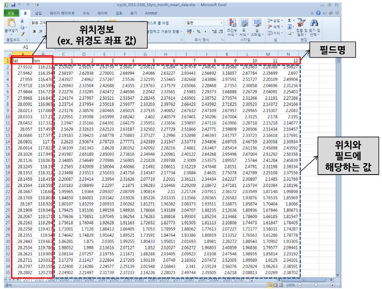 An example of input data