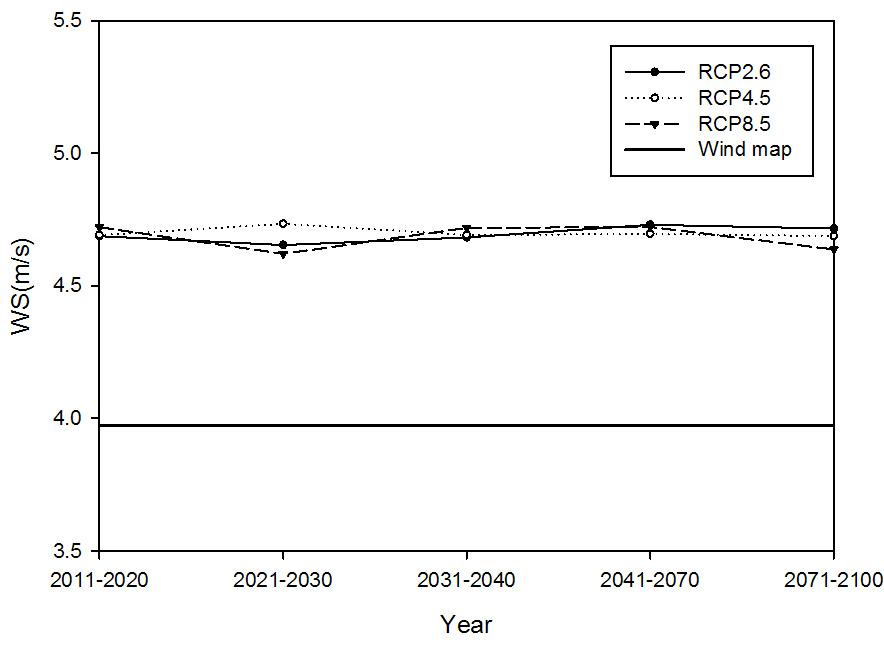 Spatial distrubution of RCP scenario based upper wind speed