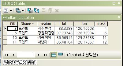 Input masking information of wind farms