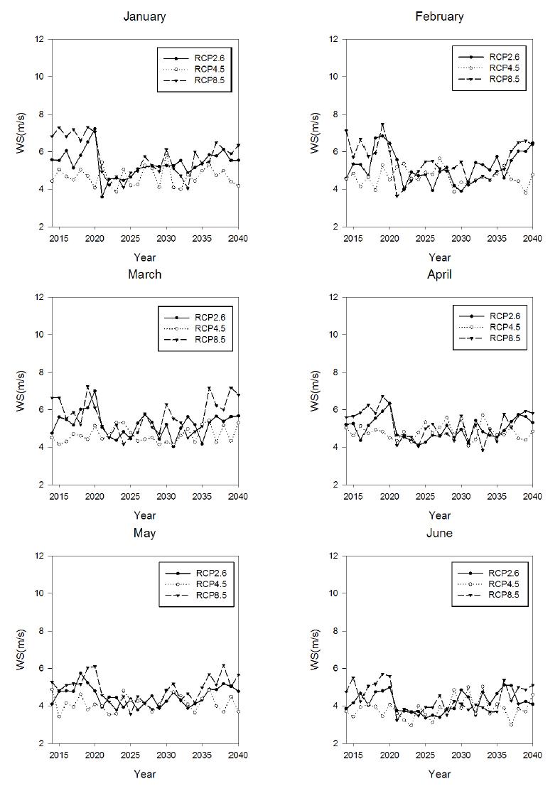 Same as in Fig. 3.3.16, but in Daegwanryung