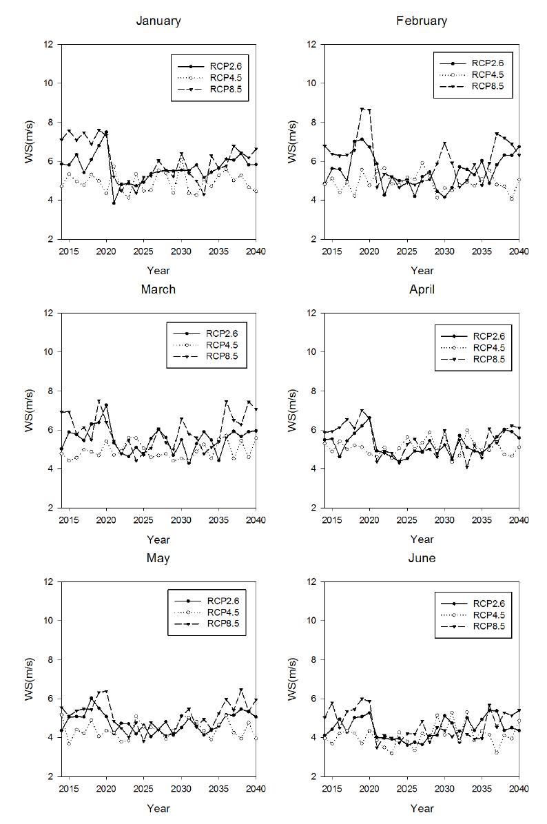 Same as in Fig. 3.3.20, but in Daegwanryung