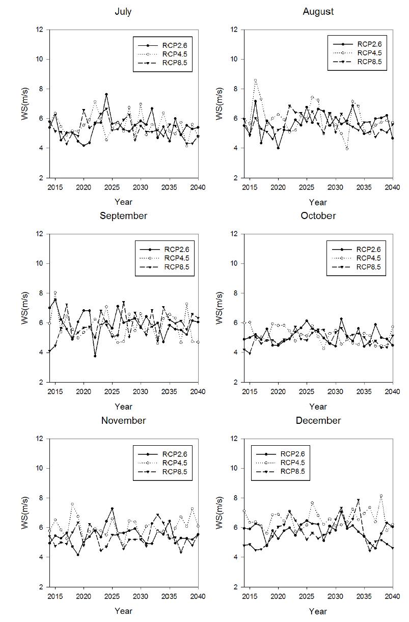 Same as in Fig. 3.3.17, but in Yeongyang