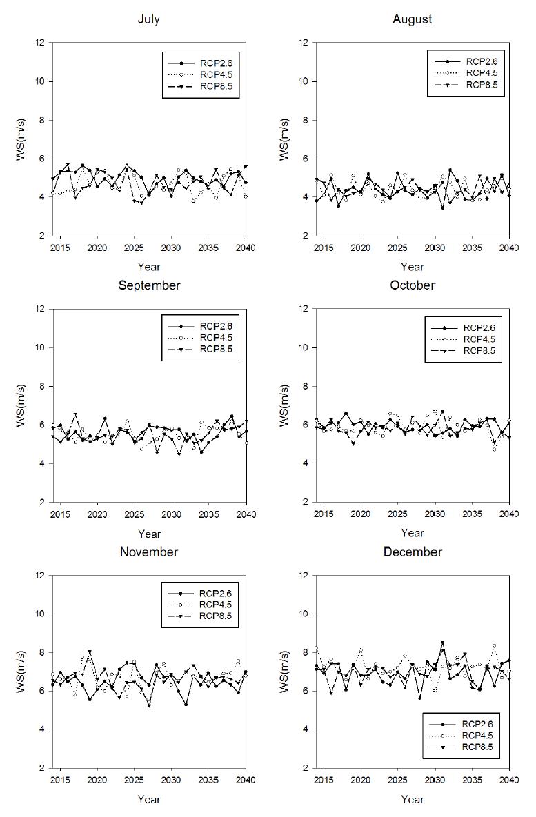 Same as in Fig. 3.3.21, but in Southwestern Sea