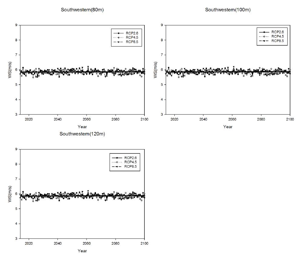 Same as in Fig. 3.3.43, but in Southwestern Sea