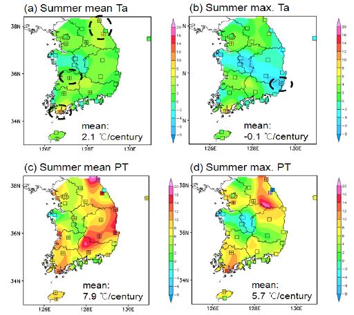 Fig. 3.3.5. Spatial distribution of ascending rate for summer mean and maximum values of temperature and heat-stress (PT) from 1983 to 2012. Stations marked as ‘+’ represent significant ascent at the 90% CL.