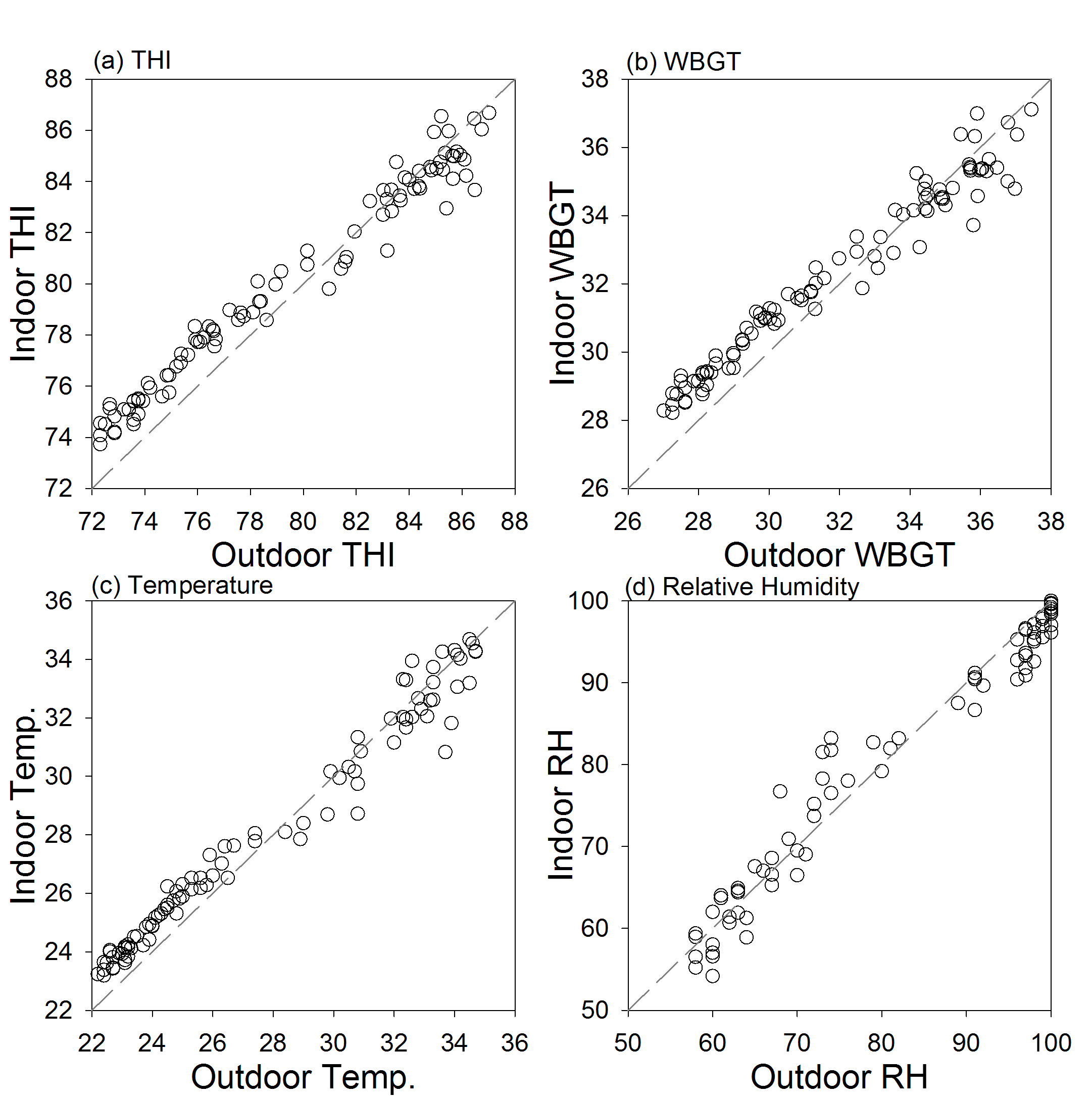 Fig. 3.4.6. Same as Fig. 3.4.5, but for shown as scatter plots.