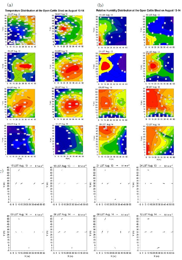 Fig. 2.2.6. (a) Air temperature, (b) relative humidity, and (c) wind distribution of the open shed during the intensive observational period from 13 to 14 August 2013.