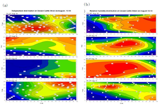 Fig. 2.2.8. (a) Air temperature and (b) relative humidity distribution of the closed shed during the intensive observational period from 13 to 14 August 2013.